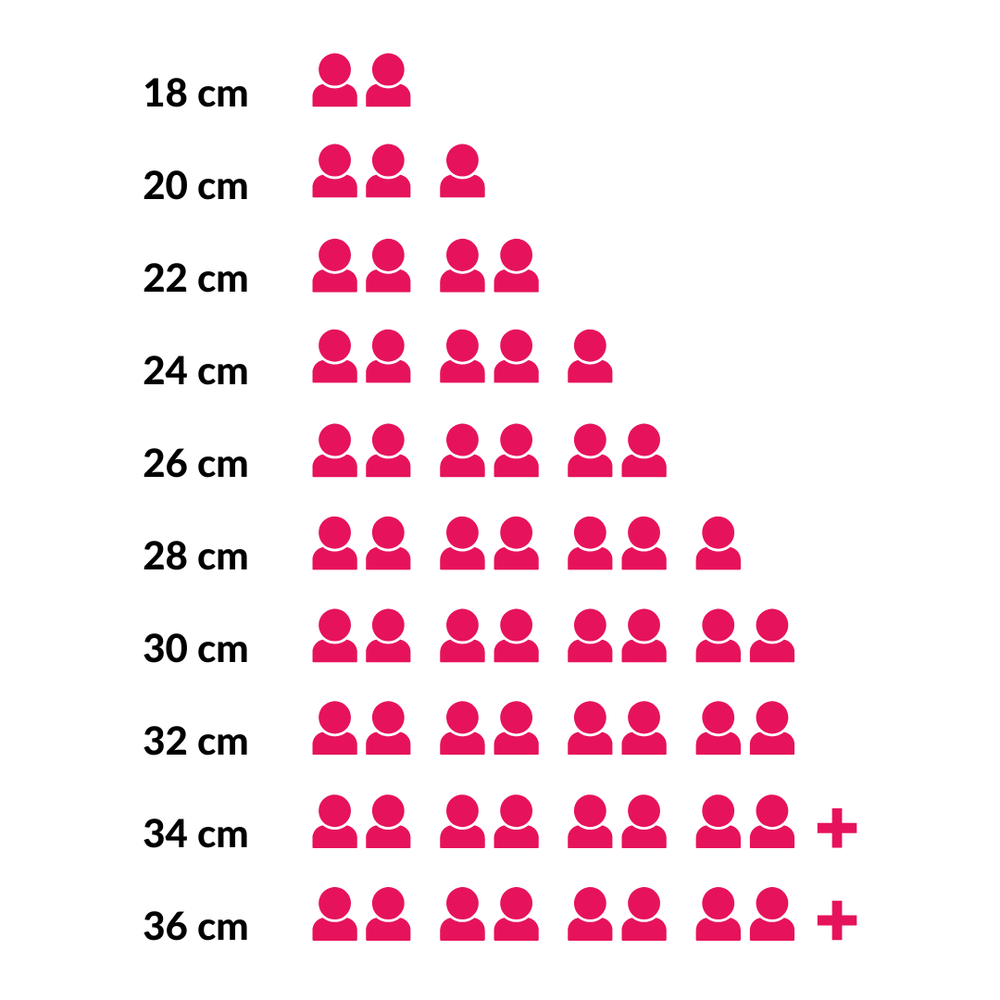 Cookinglife Braadpan - emaille - Cooking - ø 22 cm / 2 liter