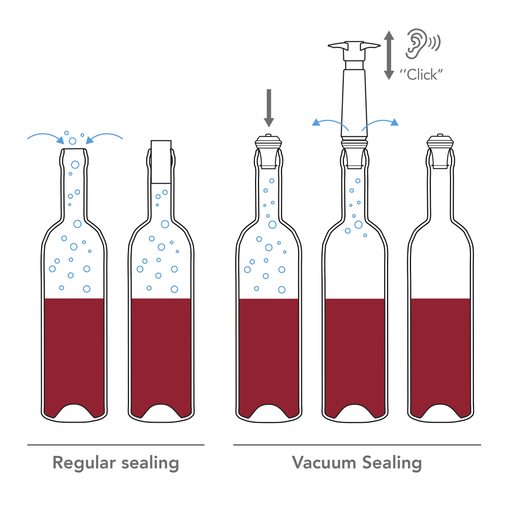 Vacu Vin Wijnpomp met 3 wijnstoppers en wijnschenker - Wine Saver Concerto - Zwart