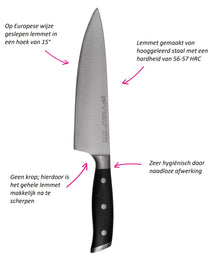 Diamant Sabatier Messenblok Integra 6-Delig